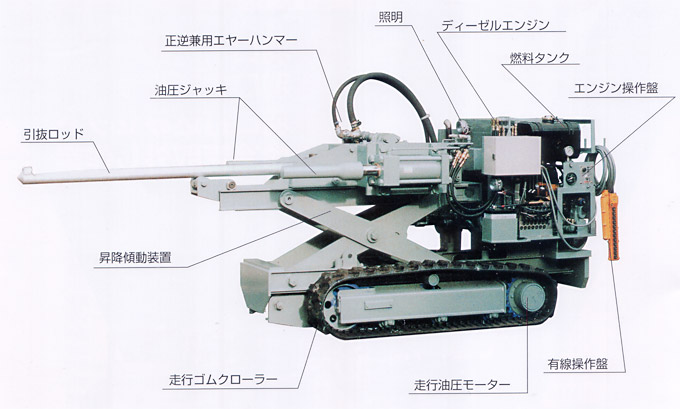 羽口交換機写真1