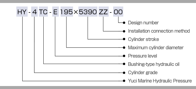 油圧シリンダ形式記号説明